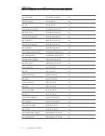 Preview for 75 page of SMART Board M600ix3 Configuration And User'S Manual