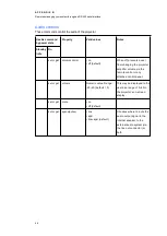 Preview for 67 page of SMART Board M685ix2 Configuration And User'S Manual