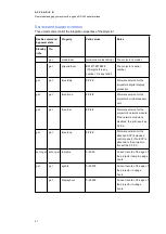 Preview for 69 page of SMART Board M685ix2 Configuration And User'S Manual