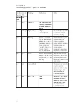 Preview for 70 page of SMART Board M685ix2 Configuration And User'S Manual