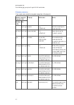 Preview for 71 page of SMART Board M685ix2 Configuration And User'S Manual