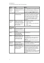 Preview for 79 page of SMART Board M685ix2 Configuration And User'S Manual