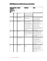 Предварительный просмотр 71 страницы SMART Board SB800ix2 Configuration And User'S Manual