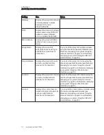 Preview for 83 page of SMART Board SB800ix2 Configuration And User'S Manual