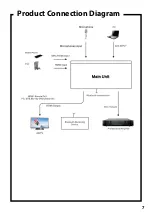 Preview for 7 page of Smart Digital Smart Mix SDM200 User Manual