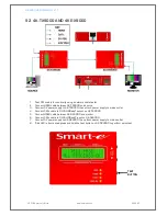 Предварительный просмотр 27 страницы smart-e 4K-RX9000 User Manual