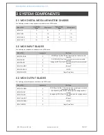 Предварительный просмотр 7 страницы smart-e MDX-16X16 User Manual