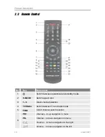 Предварительный просмотр 10 страницы Smart Electronic CX71 User Manual