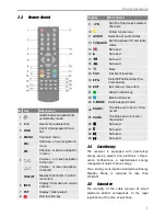 Preview for 5 page of Smart Electronic Joy C1 User Manual