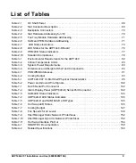 Preview for 11 page of SMART Embedded Computing 6806800V18A Installation And Use Manual