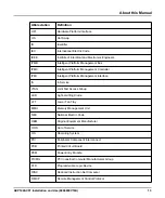 Preview for 15 page of SMART Embedded Computing 6806800V18A Installation And Use Manual