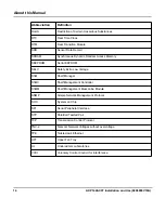 Preview for 16 page of SMART Embedded Computing 6806800V18A Installation And Use Manual