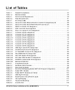 Preview for 7 page of SMART Embedded Computing ATCA-F140 Series Installation And Use Manual