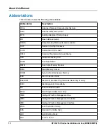 Preview for 12 page of SMART Embedded Computing ATCA-F140 Series Installation And Use Manual