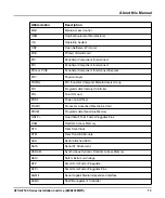 Preview for 13 page of SMART Embedded Computing ATCA-F140 Series Installation And Use Manual