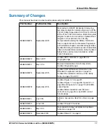 Preview for 17 page of SMART Embedded Computing ATCA-F140 Series Installation And Use Manual