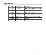 Preview for 18 page of SMART Embedded Computing ATCA-F140 Series Installation And Use Manual