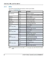 Preview for 68 page of SMART Embedded Computing ATCA-F140 Series Installation And Use Manual