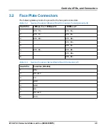 Preview for 69 page of SMART Embedded Computing ATCA-F140 Series Installation And Use Manual