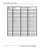 Preview for 70 page of SMART Embedded Computing ATCA-F140 Series Installation And Use Manual