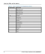 Preview for 72 page of SMART Embedded Computing ATCA-F140 Series Installation And Use Manual