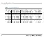 Preview for 74 page of SMART Embedded Computing ATCA-F140 Series Installation And Use Manual