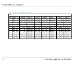 Preview for 76 page of SMART Embedded Computing ATCA-F140 Series Installation And Use Manual