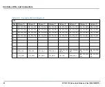 Preview for 80 page of SMART Embedded Computing ATCA-F140 Series Installation And Use Manual