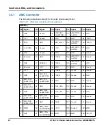 Preview for 82 page of SMART Embedded Computing ATCA-F140 Series Installation And Use Manual