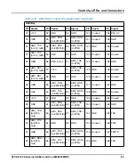 Preview for 83 page of SMART Embedded Computing ATCA-F140 Series Installation And Use Manual