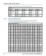 Preview for 84 page of SMART Embedded Computing ATCA-F140 Series Installation And Use Manual