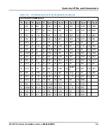 Preview for 85 page of SMART Embedded Computing ATCA-F140 Series Installation And Use Manual