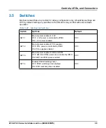 Preview for 89 page of SMART Embedded Computing ATCA-F140 Series Installation And Use Manual