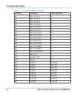 Preview for 100 page of SMART Embedded Computing ATCA-F140 Series Installation And Use Manual