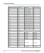 Preview for 102 page of SMART Embedded Computing ATCA-F140 Series Installation And Use Manual