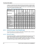 Preview for 108 page of SMART Embedded Computing ATCA-F140 Series Installation And Use Manual