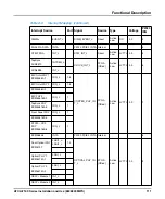 Preview for 111 page of SMART Embedded Computing ATCA-F140 Series Installation And Use Manual