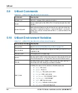 Preview for 122 page of SMART Embedded Computing ATCA-F140 Series Installation And Use Manual