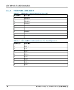 Preview for 126 page of SMART Embedded Computing ATCA-F140 Series Installation And Use Manual