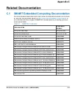 Preview for 135 page of SMART Embedded Computing ATCA-F140 Series Installation And Use Manual