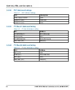 Preview for 46 page of SMART Embedded Computing COMX-P2020 BSP Installation And Use Manual