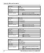 Preview for 56 page of SMART Embedded Computing COMX-P2020 BSP Installation And Use Manual