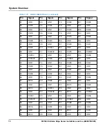 Preview for 72 page of SMART Embedded Computing MC1600 Installation And Use Manual