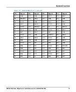 Preview for 73 page of SMART Embedded Computing MC1600 Installation And Use Manual