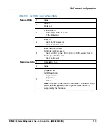 Preview for 113 page of SMART Embedded Computing MC1600 Installation And Use Manual