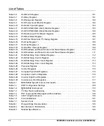 Preview for 12 page of SMART Embedded Computing MVME2502 Installation And User Manual