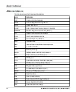 Preview for 14 page of SMART Embedded Computing MVME2502 Installation And User Manual