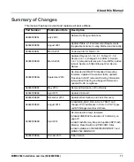 Preview for 17 page of SMART Embedded Computing MVME2502 Installation And User Manual