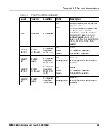 Preview for 49 page of SMART Embedded Computing MVME2502 Installation And User Manual