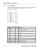 Preview for 50 page of SMART Embedded Computing MVME2502 Installation And User Manual